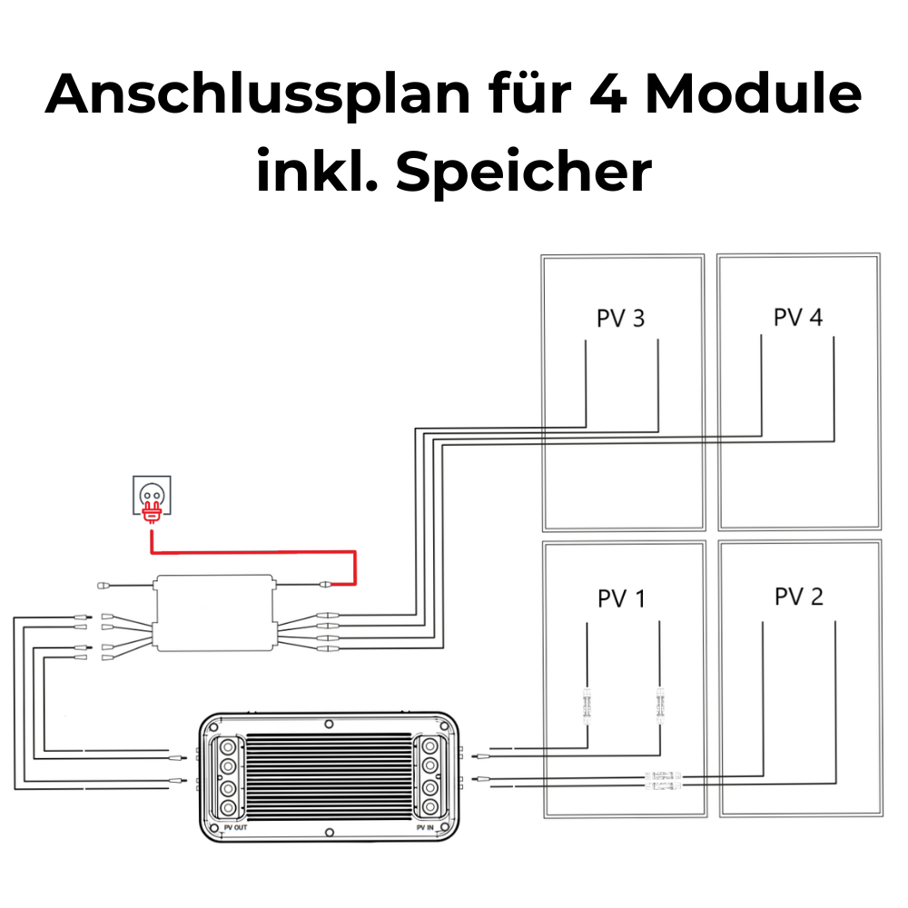 1,6KW Mini PV-Anlage Komplettset inkl. Speicher 2,24kWh