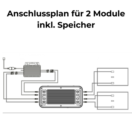 Balkonkraftwerk Komplettset inkl. Speicher 2,4kWh