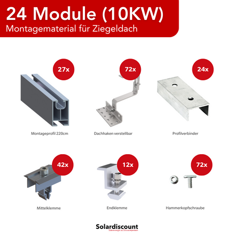 Zubehörset Montagematerial für Dachziegel